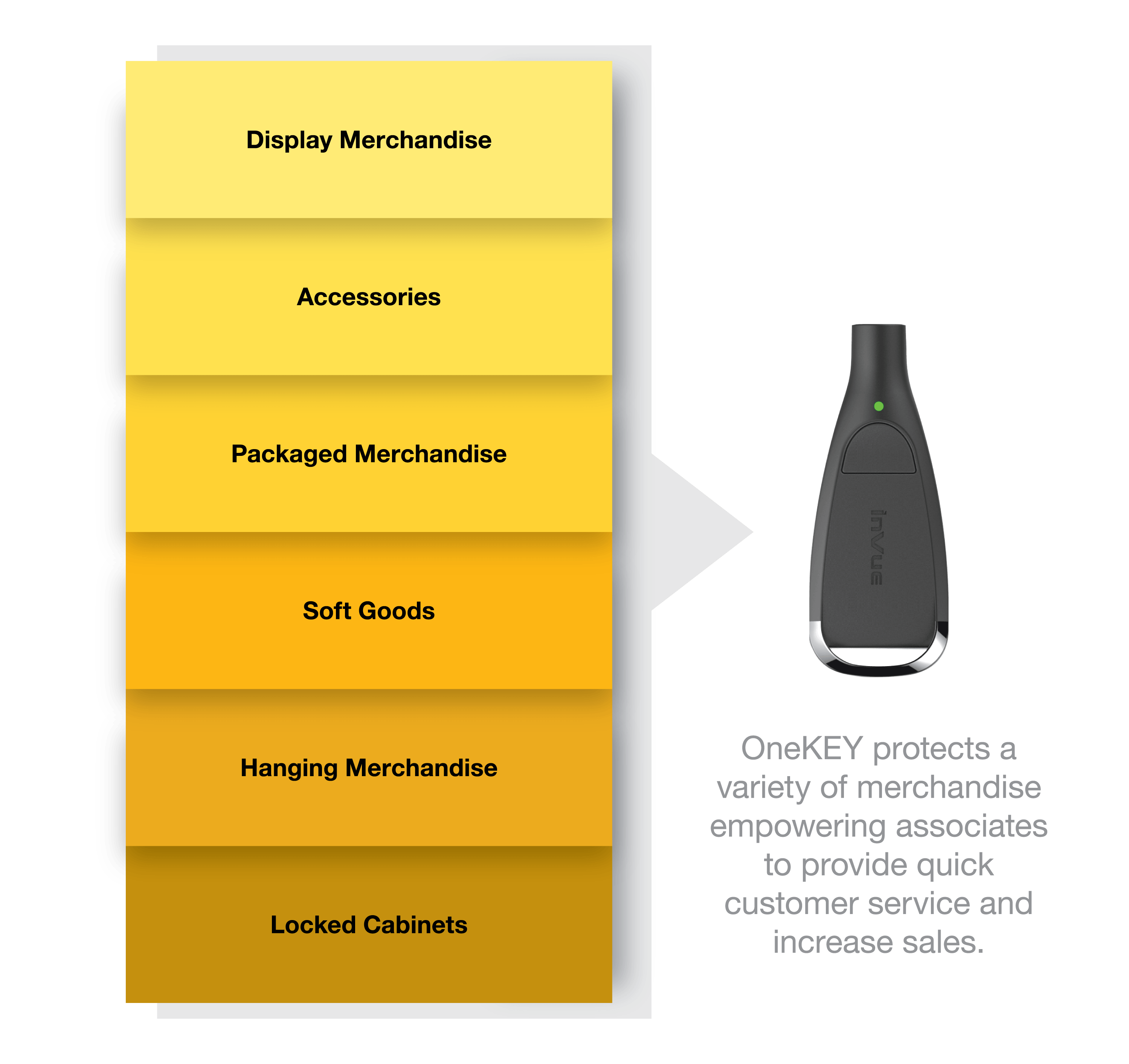 Liste des solutions de protection des actifs pour OneKEY