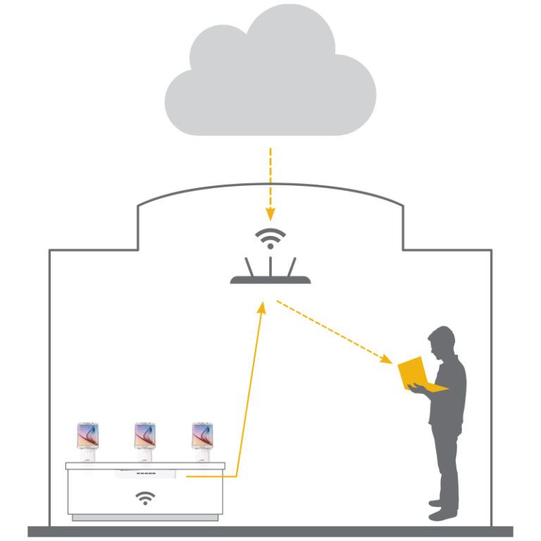 Annonce de InVue Insight, le dernier né des solutions logicielles de InVue.